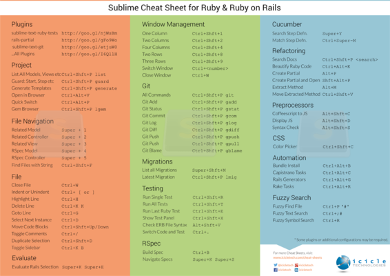 best text editor for ruby on rails mac